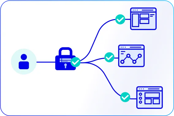 Illustration showing that single sign-on facilitates easy authentication in Graph by Quarticle