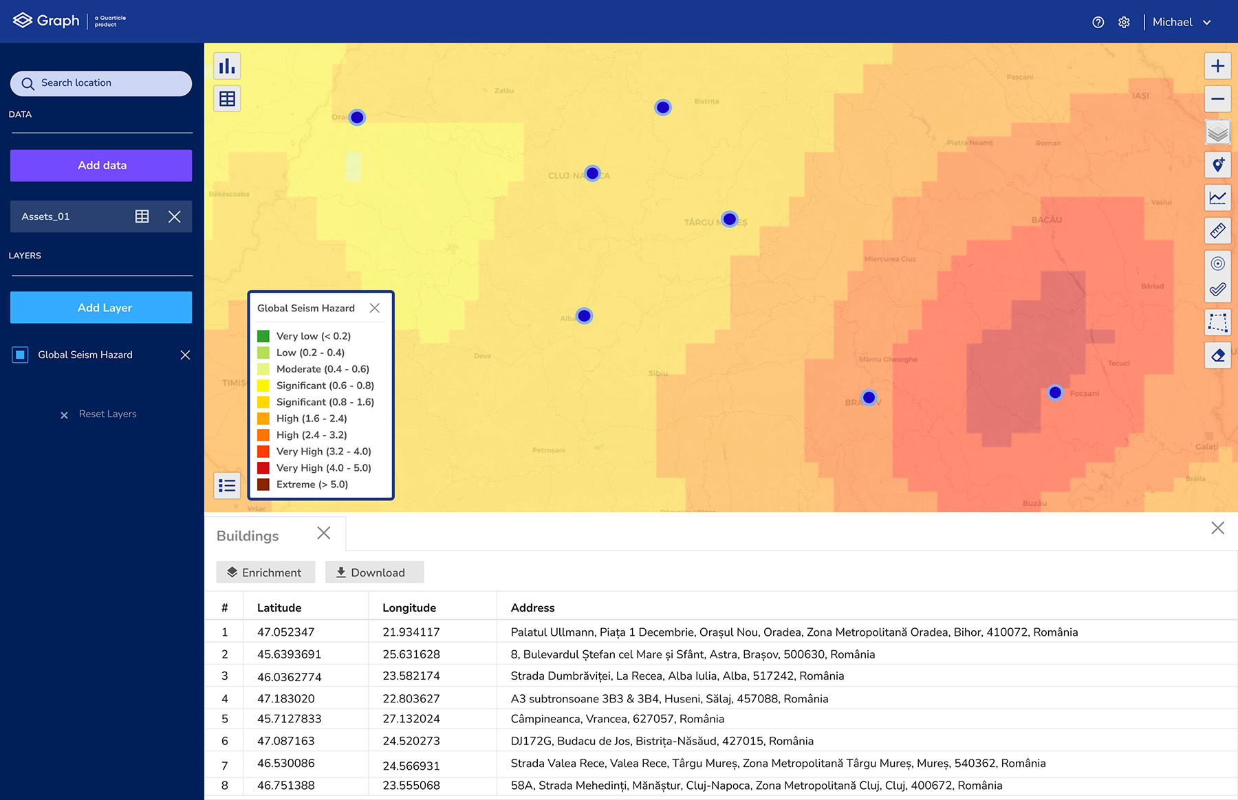 product-screenshot-of-graph-geoinformation-frontend-software-hazard-analysis